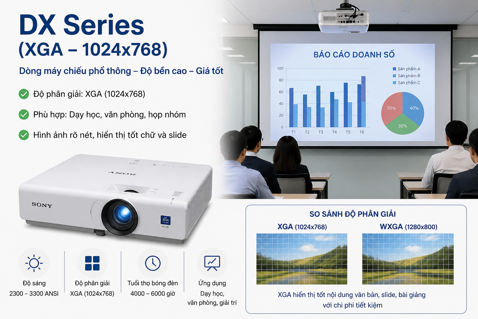dòng máy chiếu DX Series